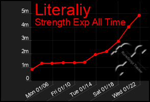 Total Graph of Literaliy