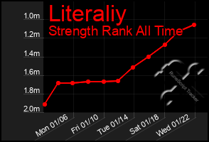 Total Graph of Literaliy