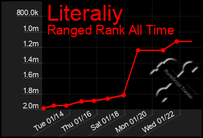 Total Graph of Literaliy