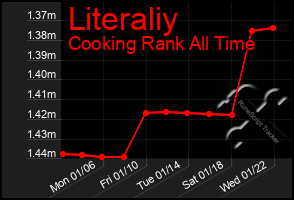 Total Graph of Literaliy