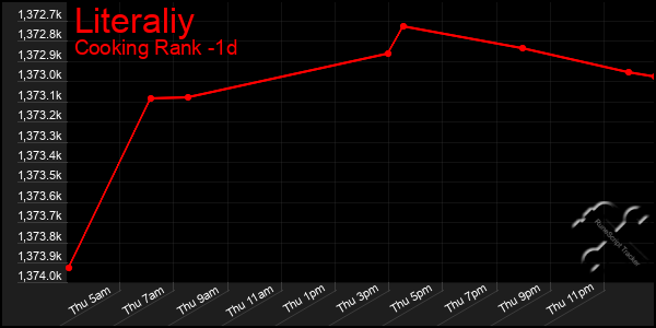 Last 24 Hours Graph of Literaliy