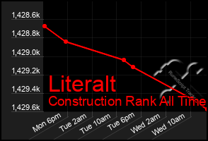 Total Graph of Literalt