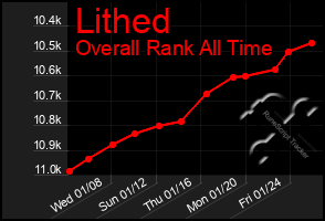 Total Graph of Lithed