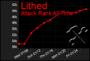 Total Graph of Lithed