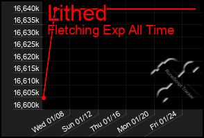 Total Graph of Lithed