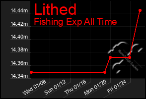 Total Graph of Lithed