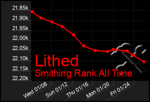 Total Graph of Lithed