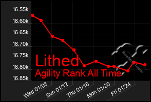 Total Graph of Lithed