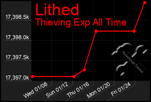 Total Graph of Lithed