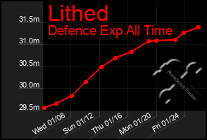 Total Graph of Lithed