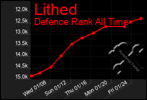 Total Graph of Lithed