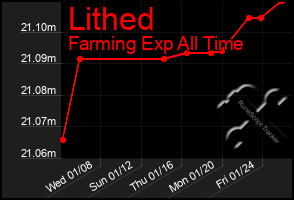 Total Graph of Lithed