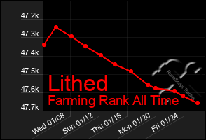 Total Graph of Lithed