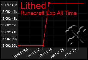 Total Graph of Lithed