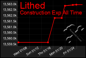 Total Graph of Lithed