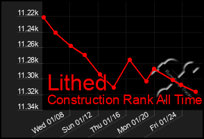 Total Graph of Lithed