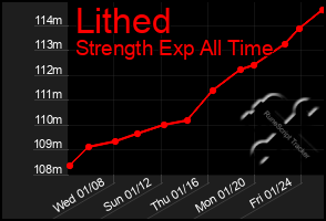 Total Graph of Lithed