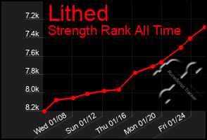 Total Graph of Lithed