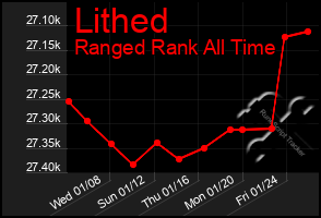 Total Graph of Lithed