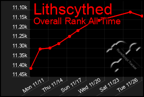 Total Graph of Lithscythed