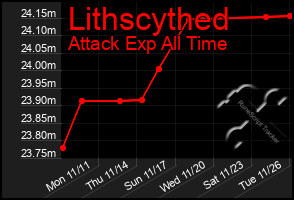 Total Graph of Lithscythed