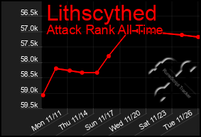 Total Graph of Lithscythed