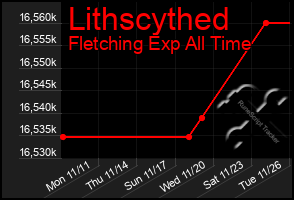 Total Graph of Lithscythed