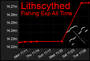 Total Graph of Lithscythed