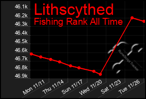 Total Graph of Lithscythed