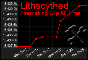 Total Graph of Lithscythed