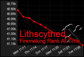 Total Graph of Lithscythed