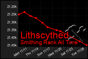 Total Graph of Lithscythed