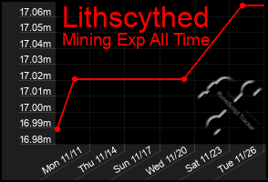 Total Graph of Lithscythed