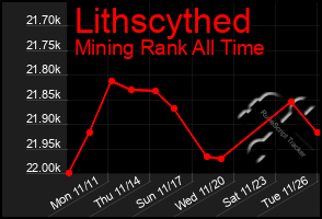 Total Graph of Lithscythed