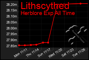 Total Graph of Lithscythed