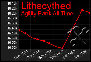 Total Graph of Lithscythed