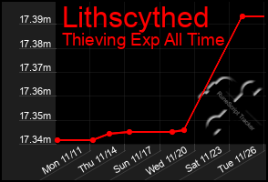 Total Graph of Lithscythed