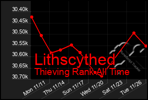 Total Graph of Lithscythed