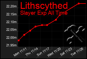 Total Graph of Lithscythed