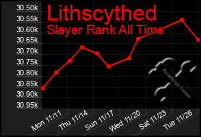 Total Graph of Lithscythed