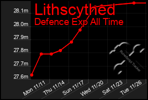 Total Graph of Lithscythed