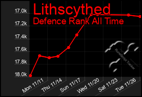 Total Graph of Lithscythed