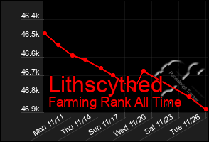 Total Graph of Lithscythed