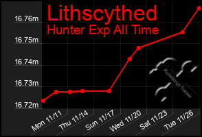 Total Graph of Lithscythed