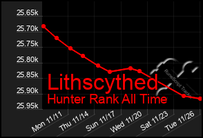 Total Graph of Lithscythed