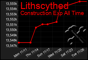 Total Graph of Lithscythed