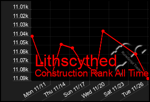 Total Graph of Lithscythed