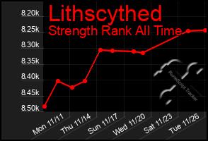 Total Graph of Lithscythed