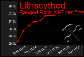 Total Graph of Lithscythed