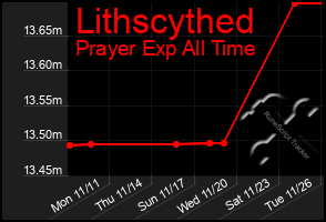 Total Graph of Lithscythed